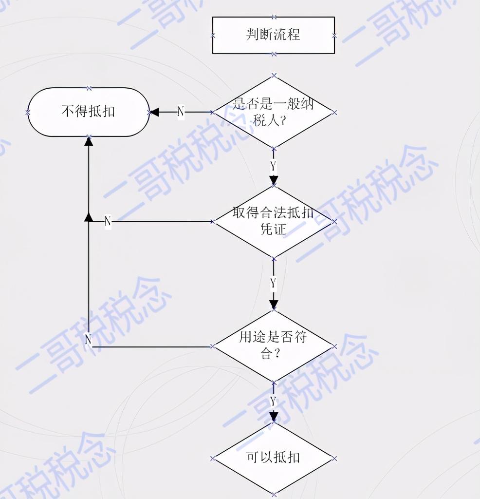 一般纳税人简易征收3,近期分析