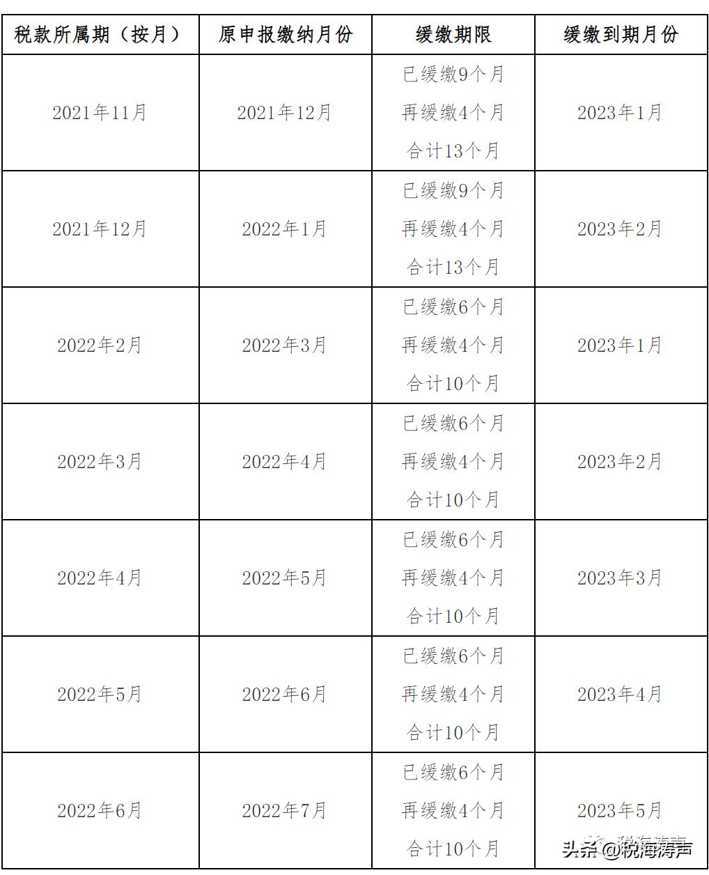 2022年所得税收优惠政策,实时热点