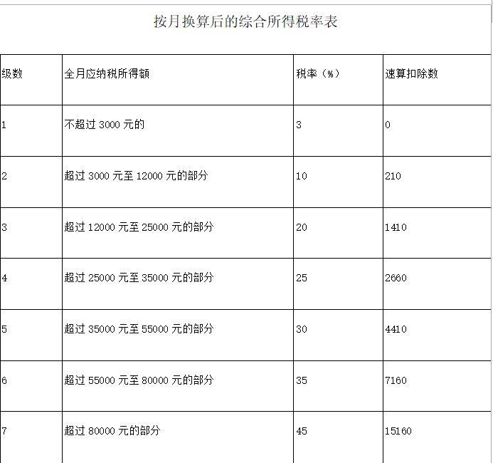 新所得税优惠政策,2分钟前更新