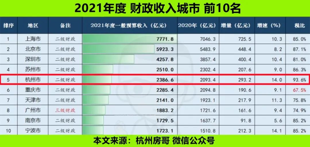 杭州税收洼地政策,当日表述