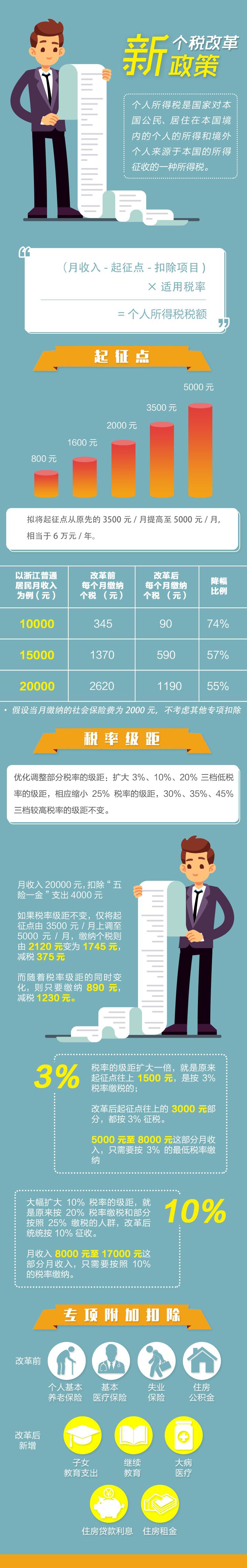 浙江省所得税政策,今日解读