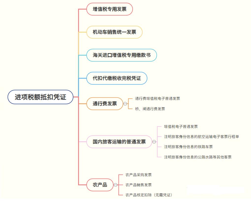 税收优惠的形式有,今日解读