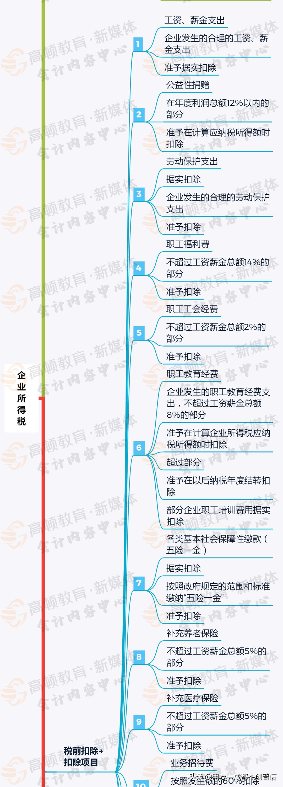 四川核定征收新政,当日资讯