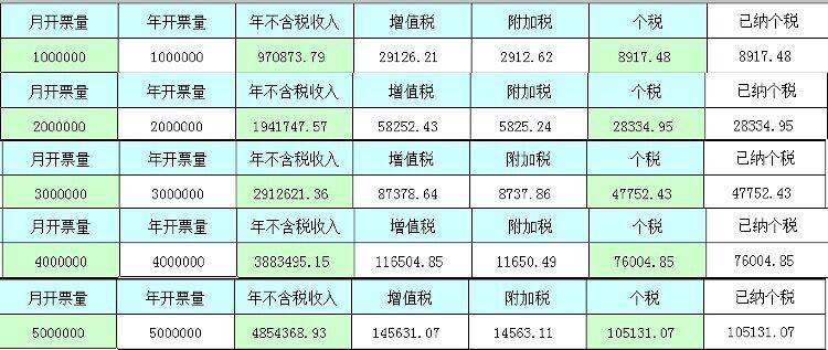 个人独资企业节税方案,近期阐述