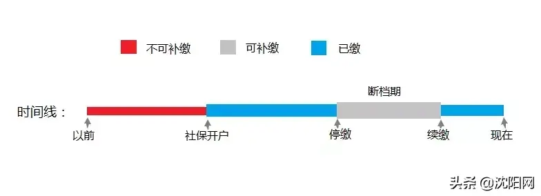 沈阳个体户核定征收,实时解释