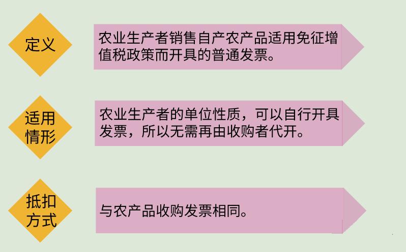 税收优惠的形式有,今日解读