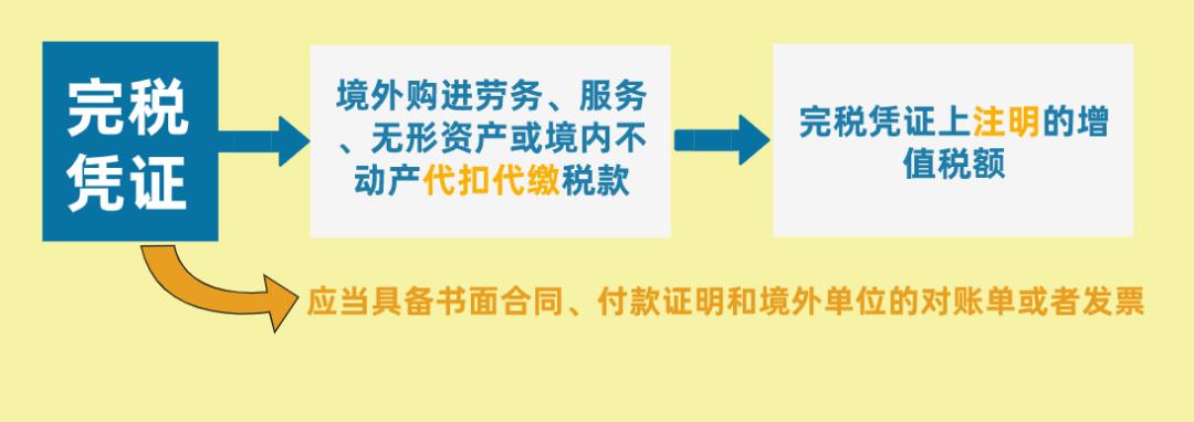 税收优惠的形式有,今日解读