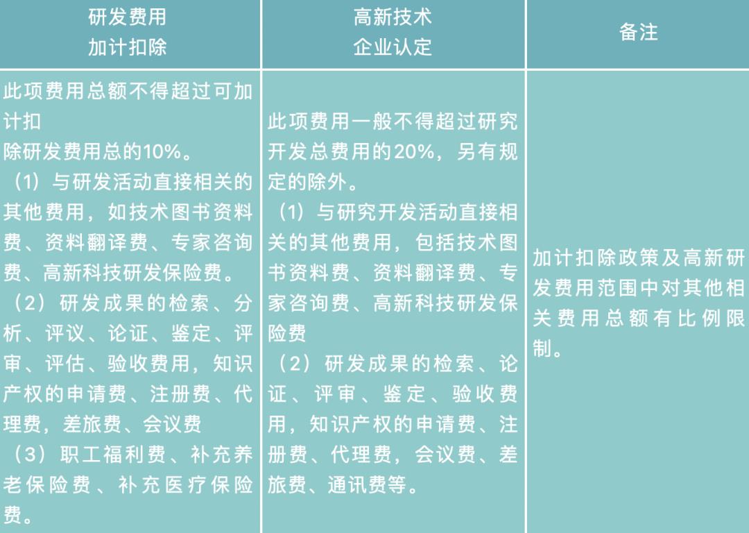 企业所得税新优惠政策,实时信息