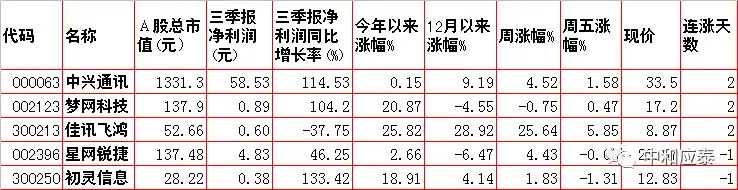 核定征收的合伙企业,今日研读