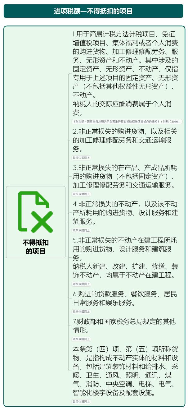 税收优惠的形式有,今日解读