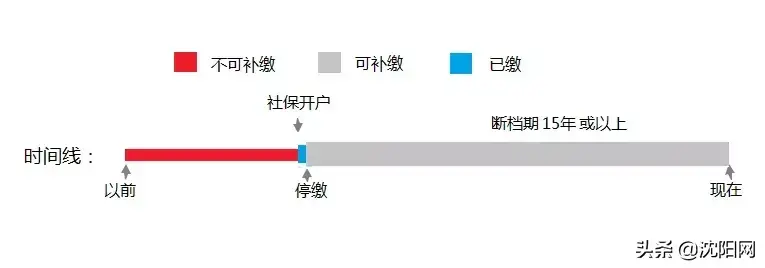沈阳个体户核定征收,实时解释