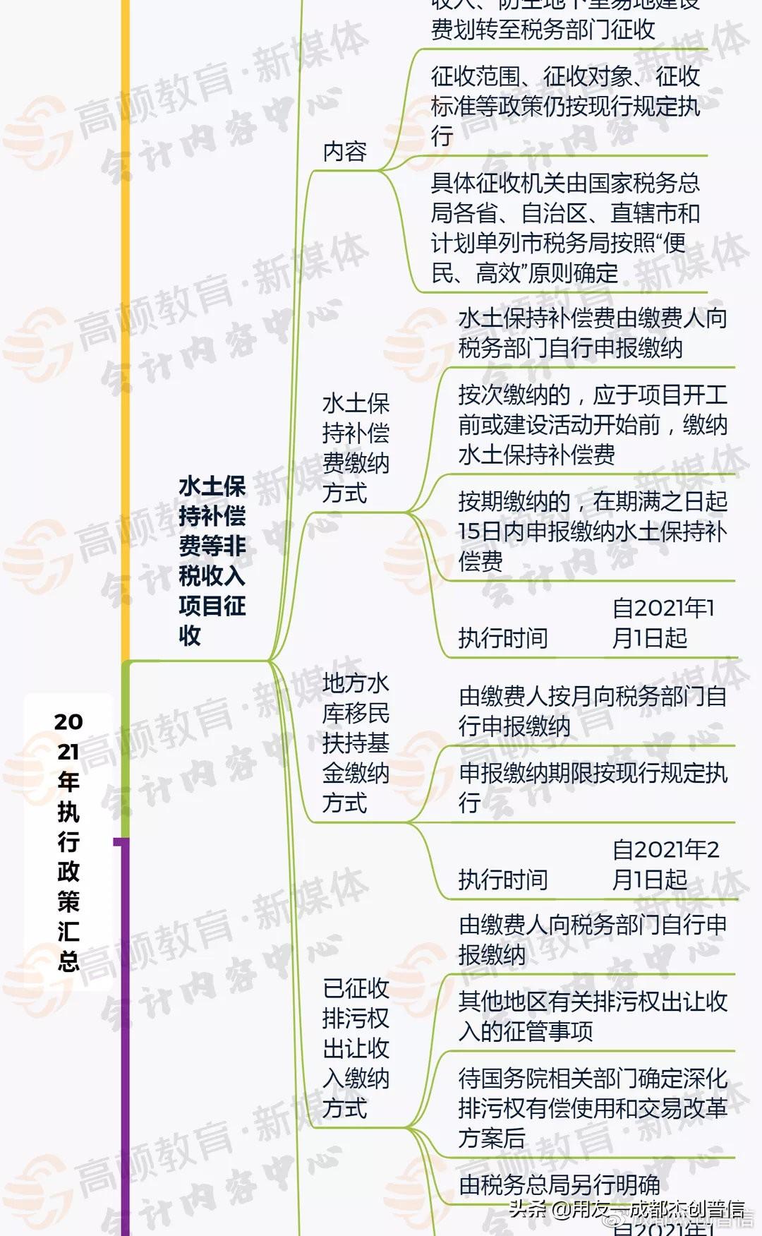 四川核定征收新政,当日资讯