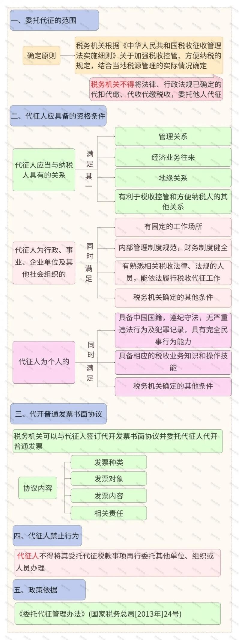 南灵活用工税收政策,今日研读