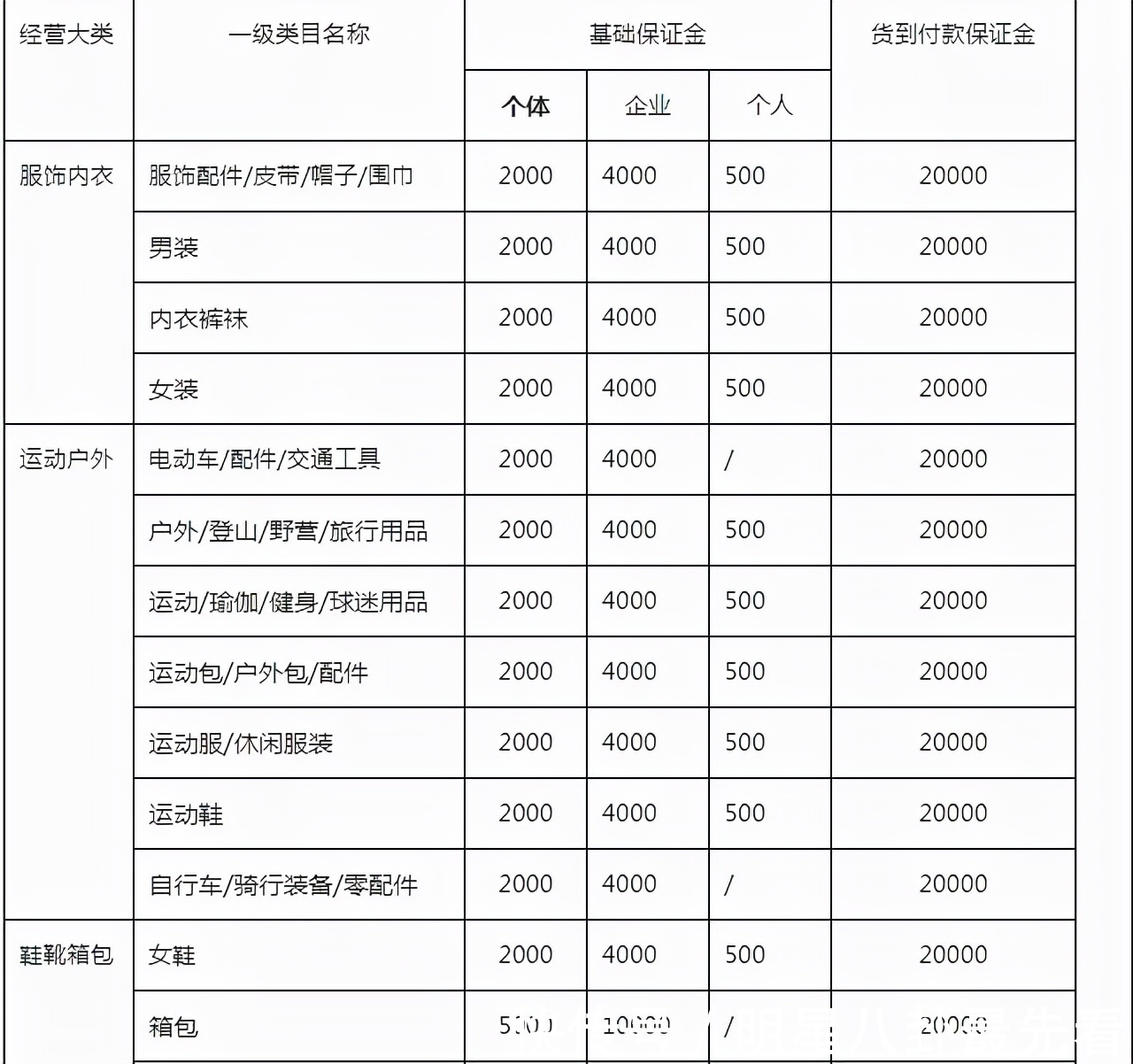 个体营业一般纳税多少钱,今日解读