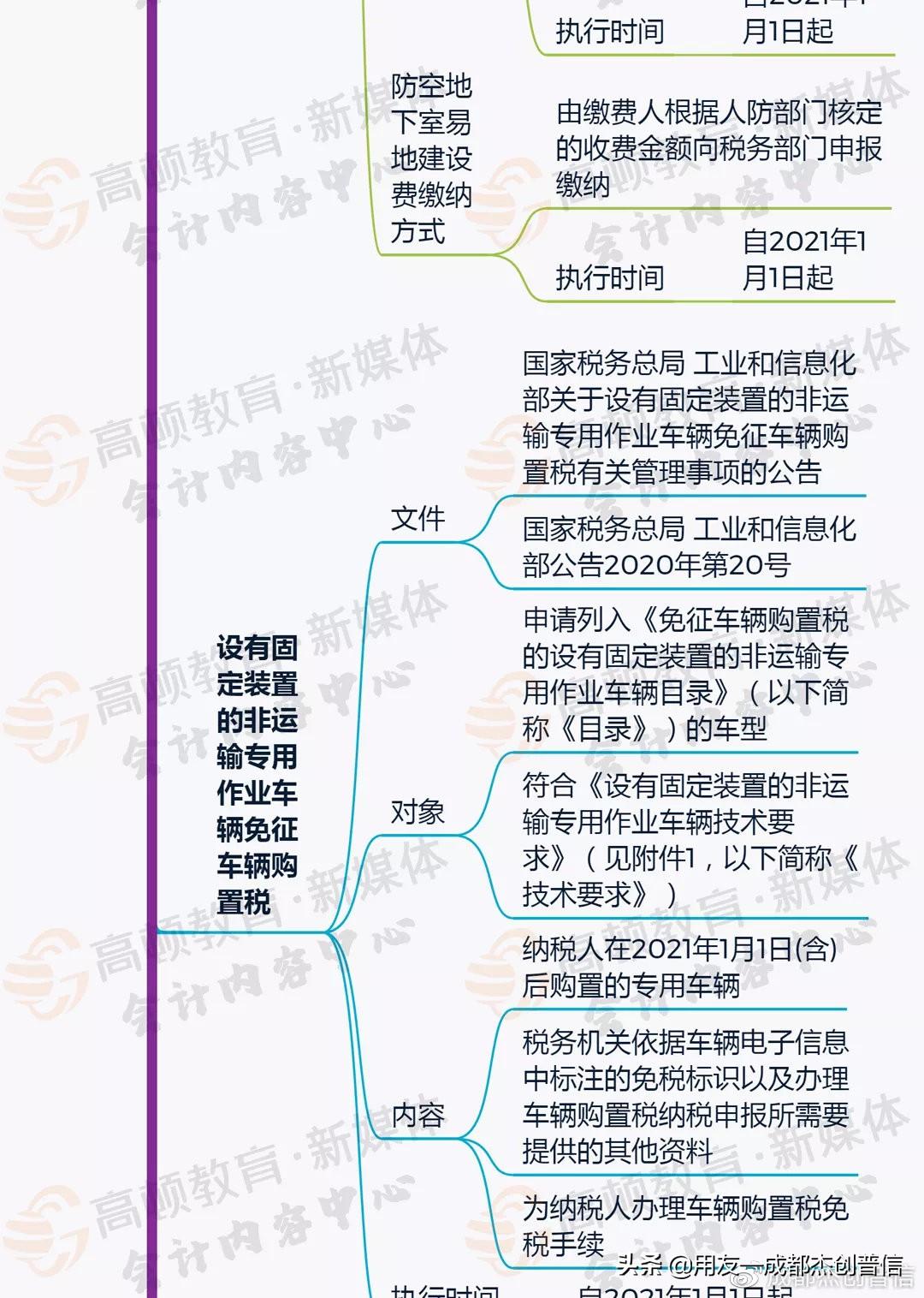 四川核定征收新政,当日资讯