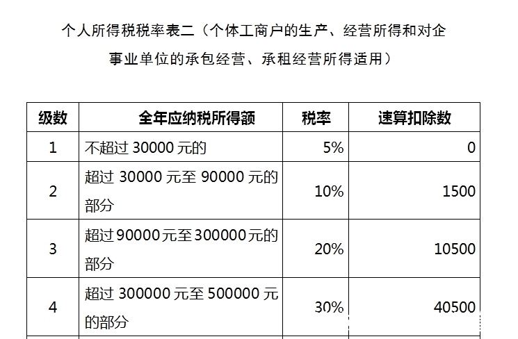 个人所得税怎么收费税率,当日解答