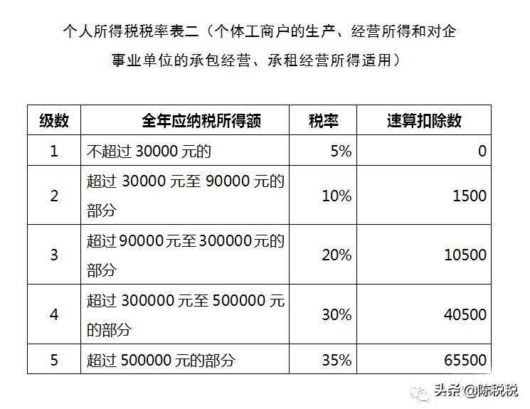 核定征收收入总额,实时信息