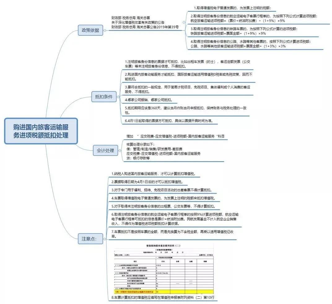 运输企业简易计税,本月解答