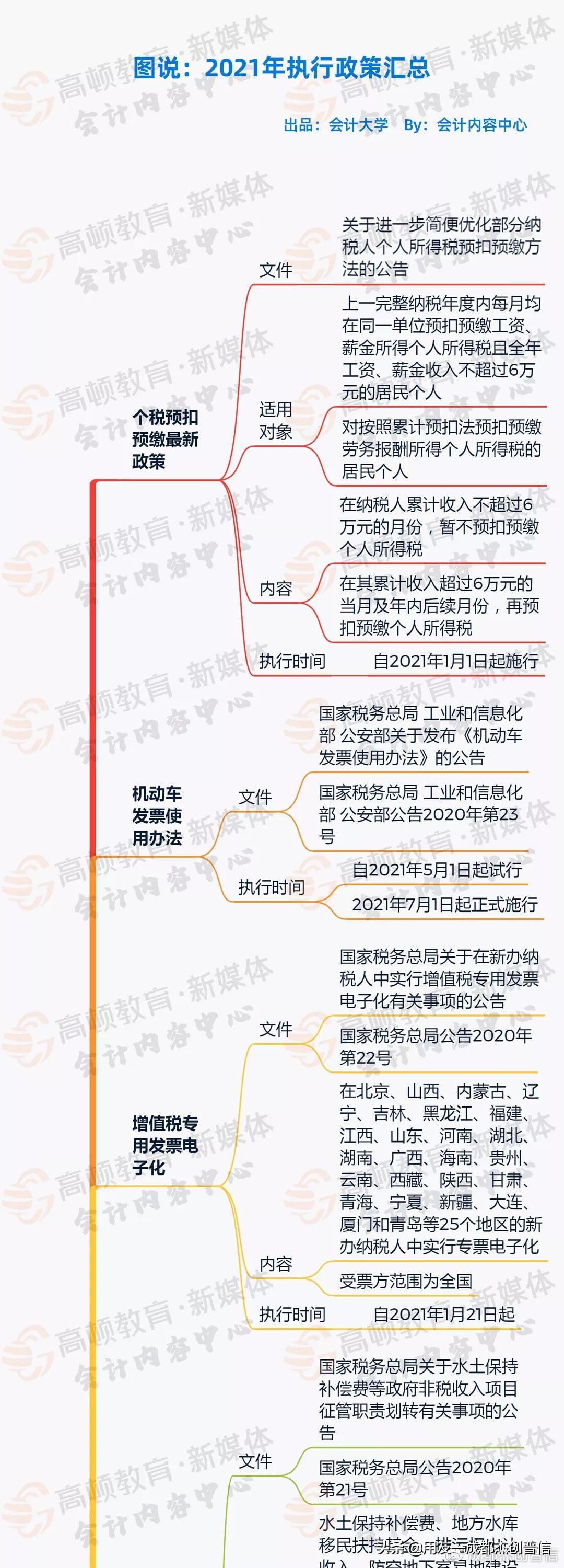 四川核定征收新政,当日资讯
