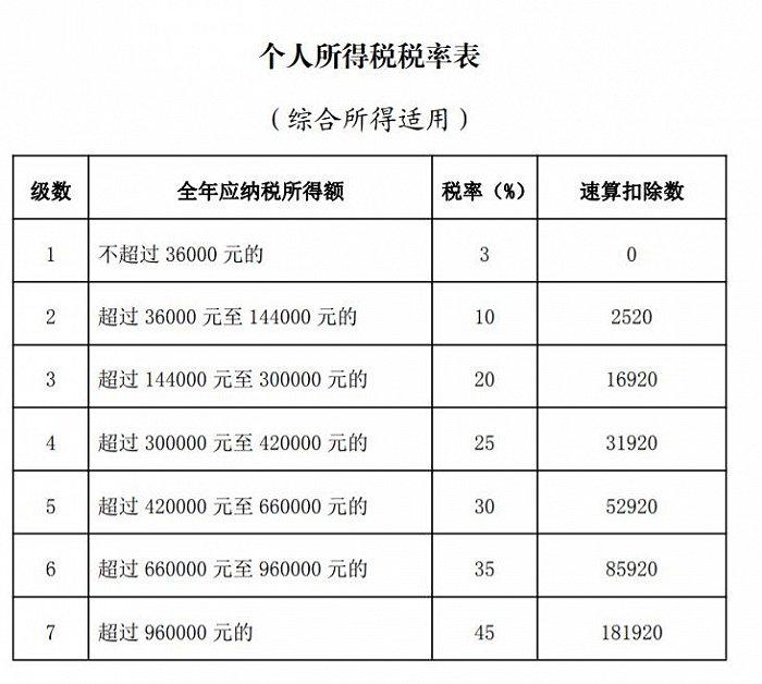 新所得税优惠政策,2分钟前更新