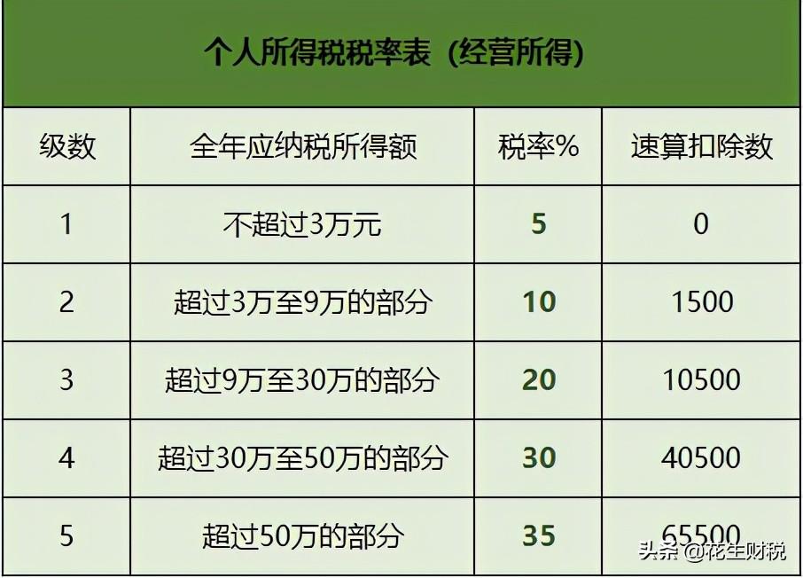个人独资怎么节税,7分钟前更新