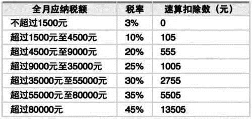 南京个体核定征收税率,近期资讯