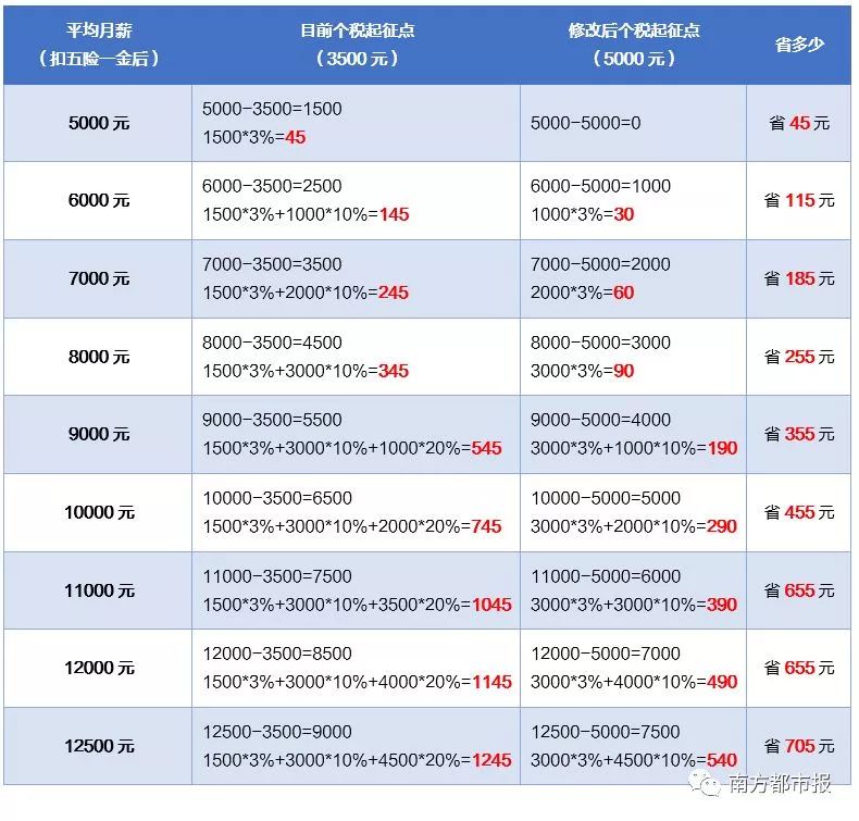 南京个体核定征收税率,近期资讯