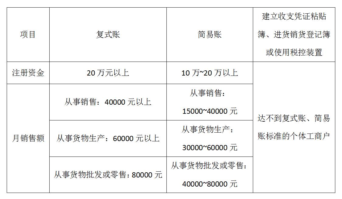 企业所得税核定征收取消,实时阐释