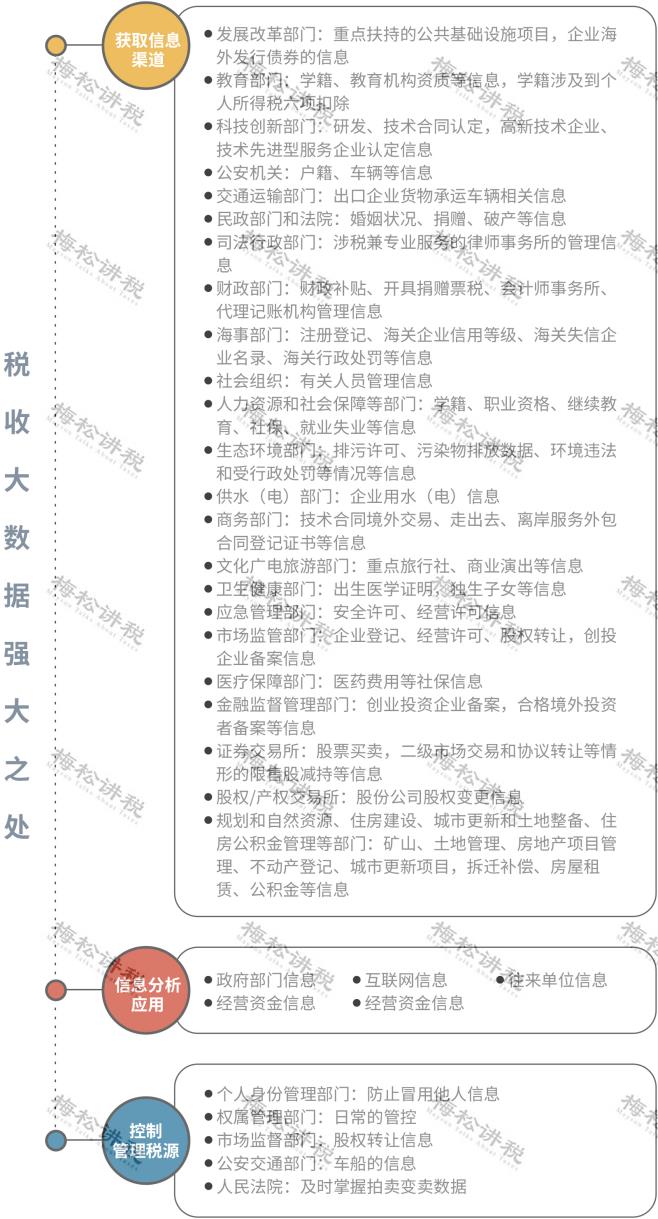 南灵活用工税收政策,今日研读