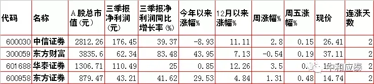 核定征收的合伙企业,今日研读