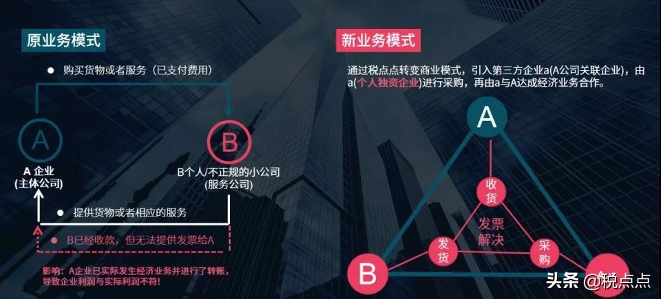 核定征收利润不超过多少,实时解答