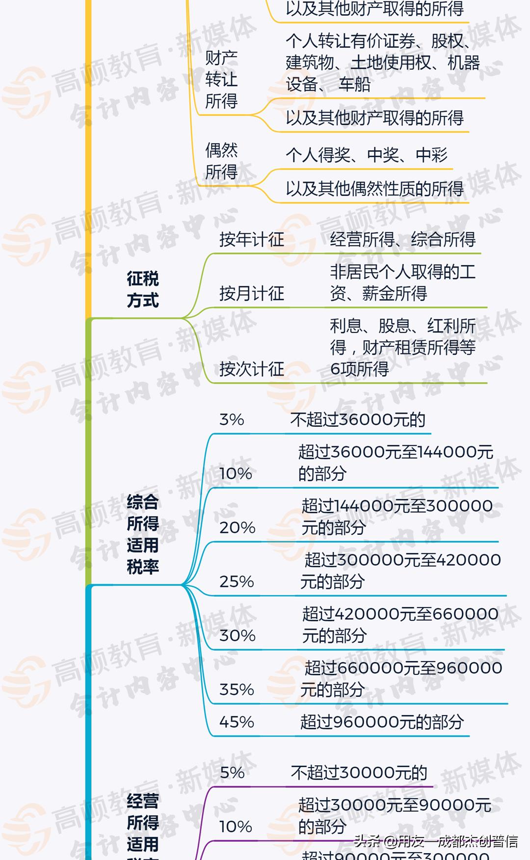 四川核定征收新政,当日资讯