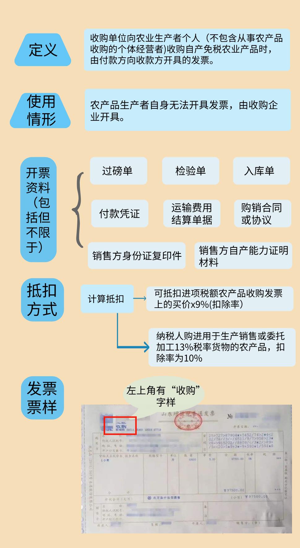 税收优惠的形式有,今日解读