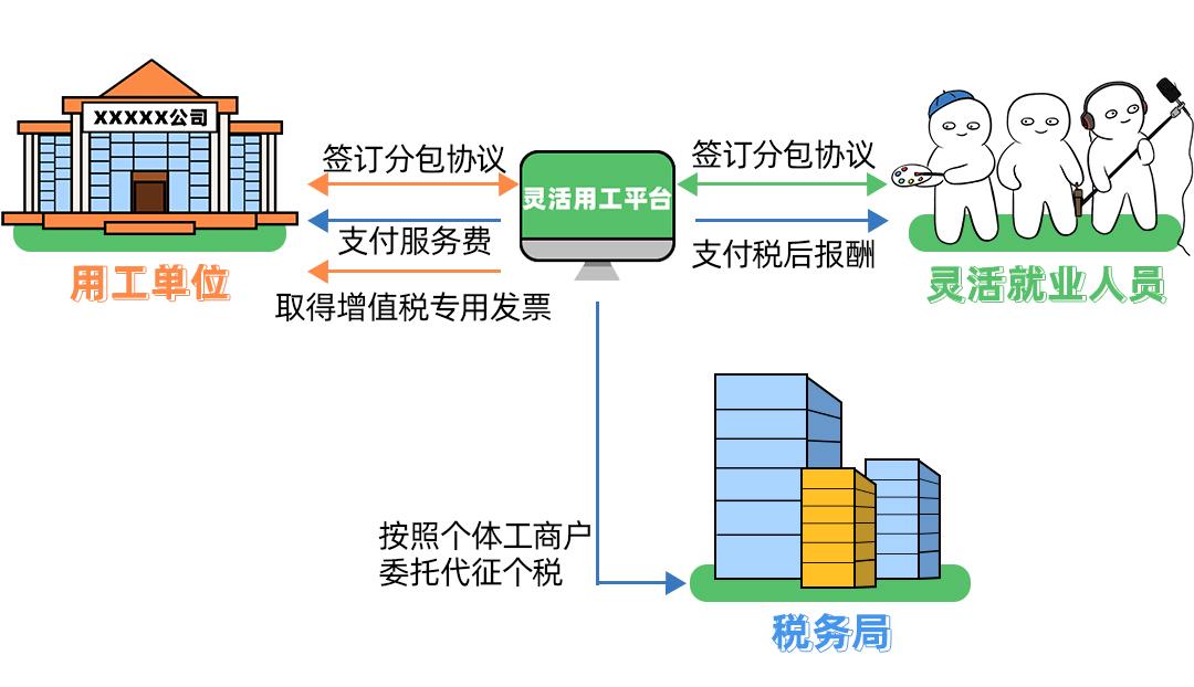 南灵活用工税收政策,今日研读