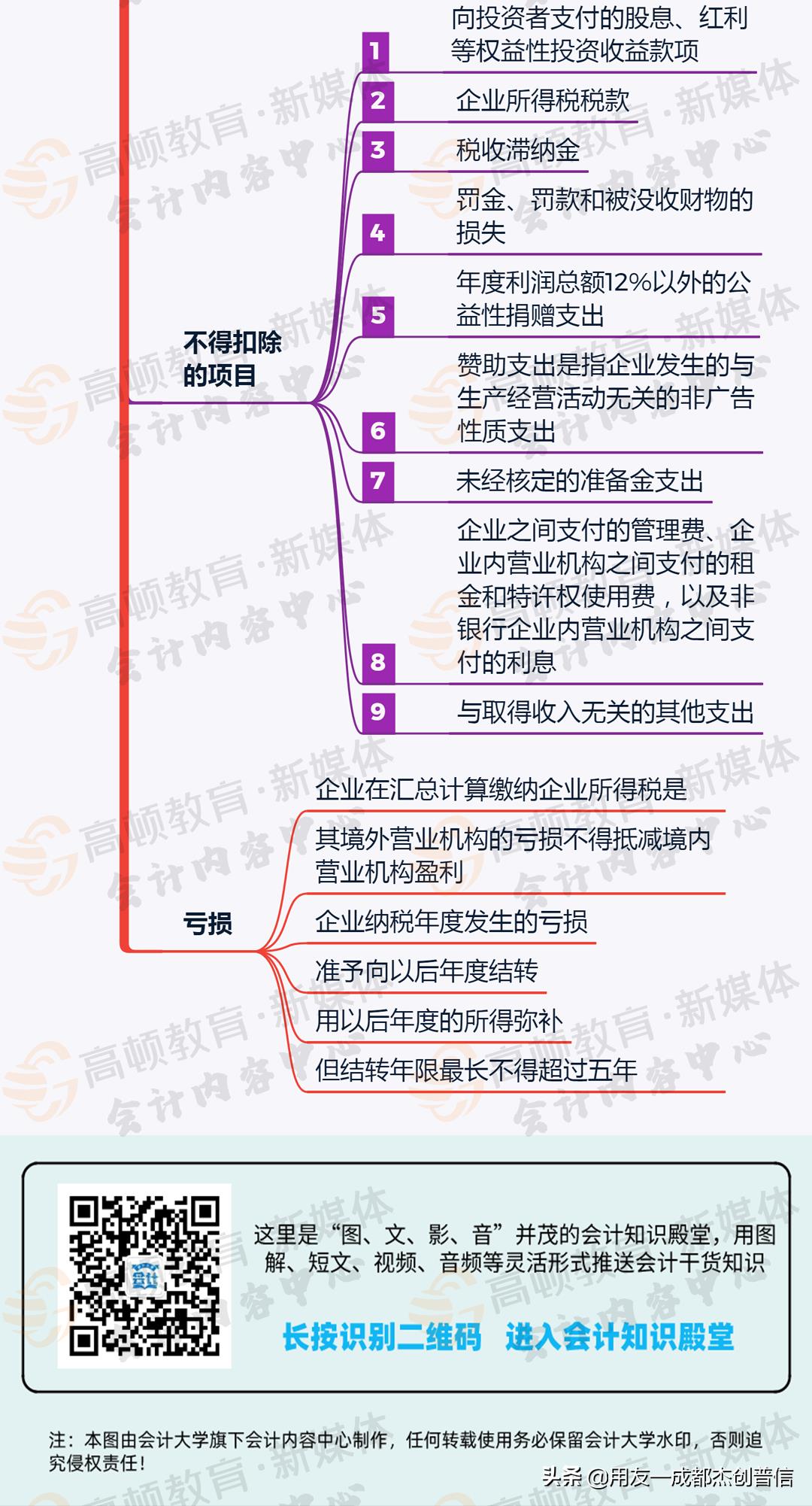 四川核定征收新政,当日资讯