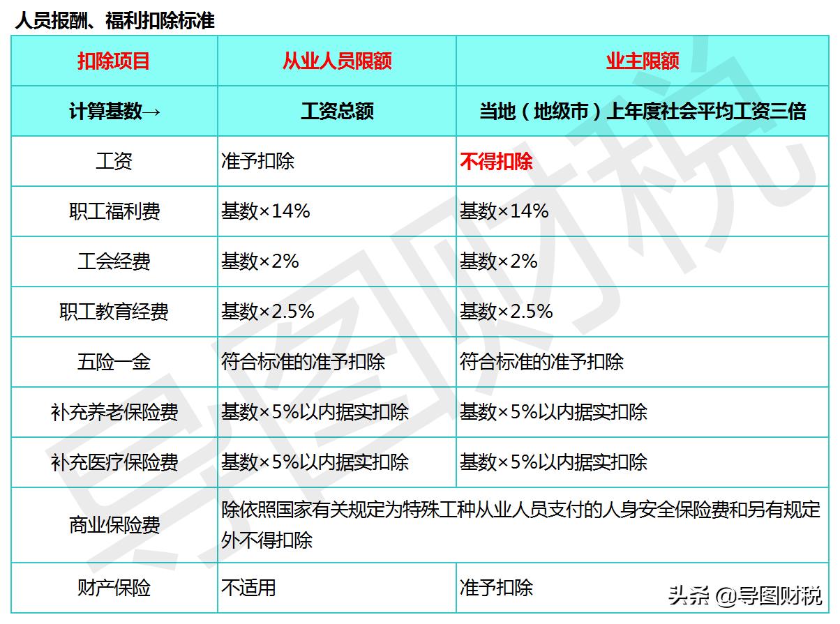 深圳个体户核定征收怎么交税,当日商讯