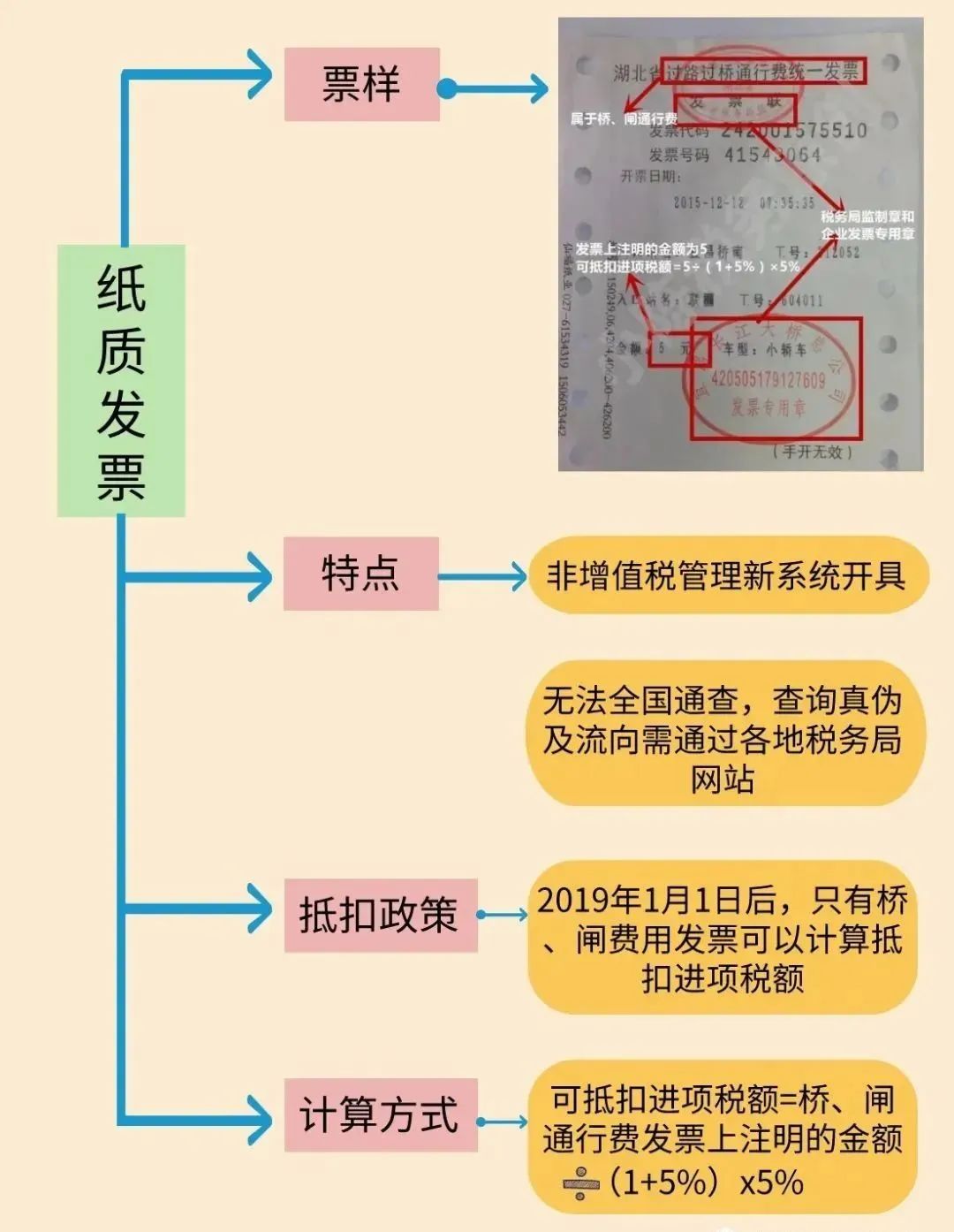 税收优惠的形式有,今日解读