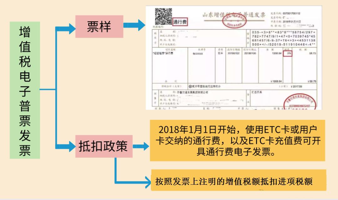 税收优惠的形式有,今日解读