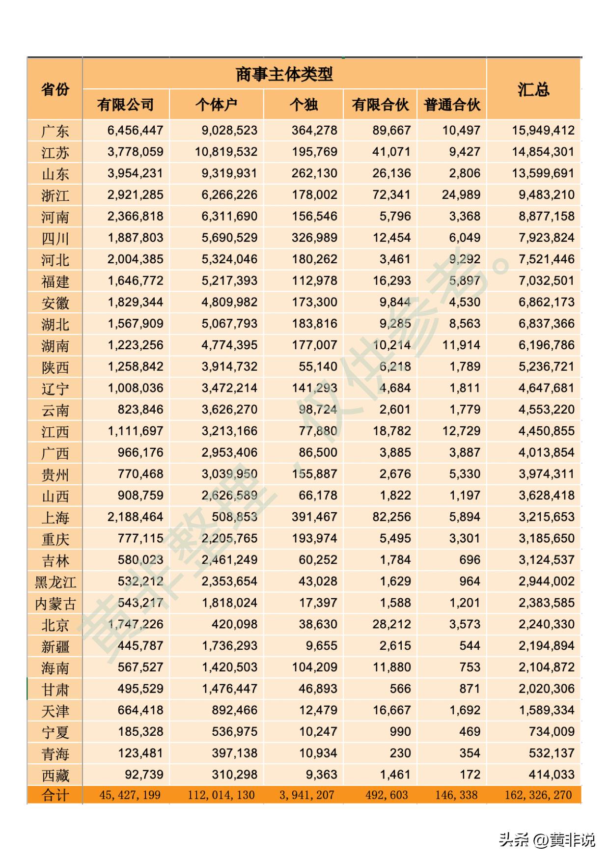 2022个独企业核定征收,实时分析