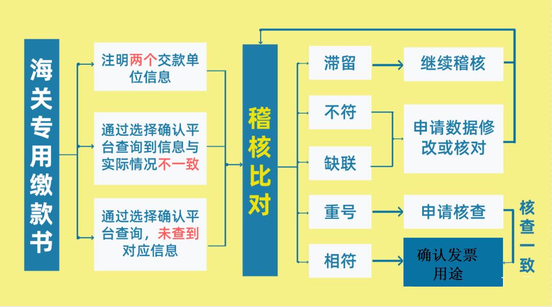 税收优惠的形式有,今日解读
