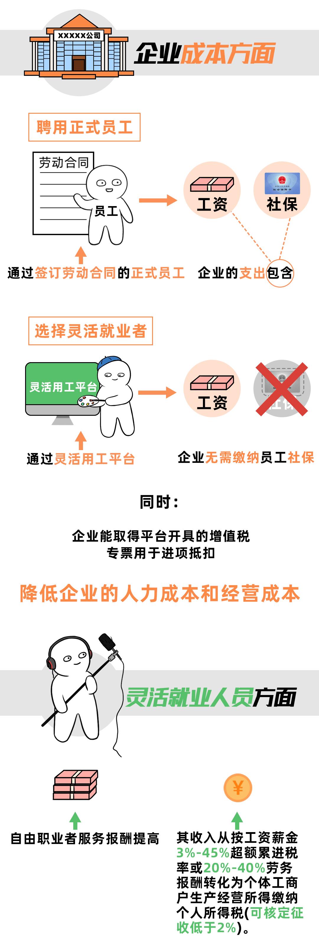 南灵活用工税收政策,今日研读