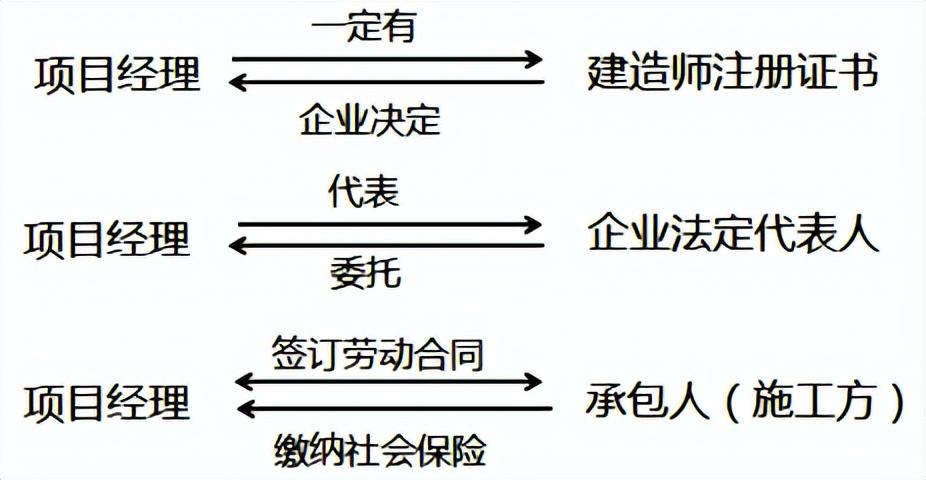 简易计税的工程项目是什么,6分钟前更新