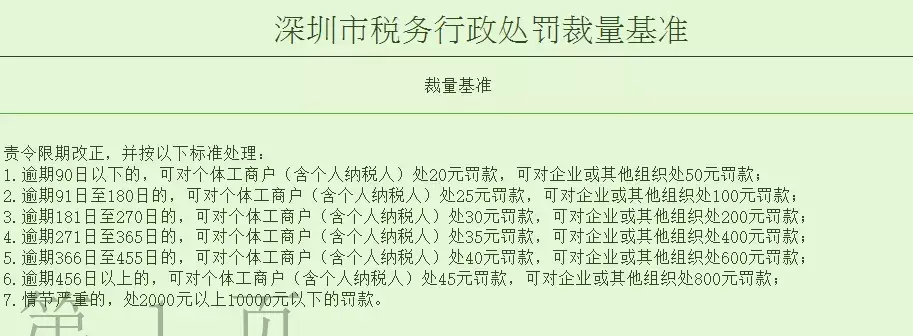 个体户查账征收30万,当日商讯