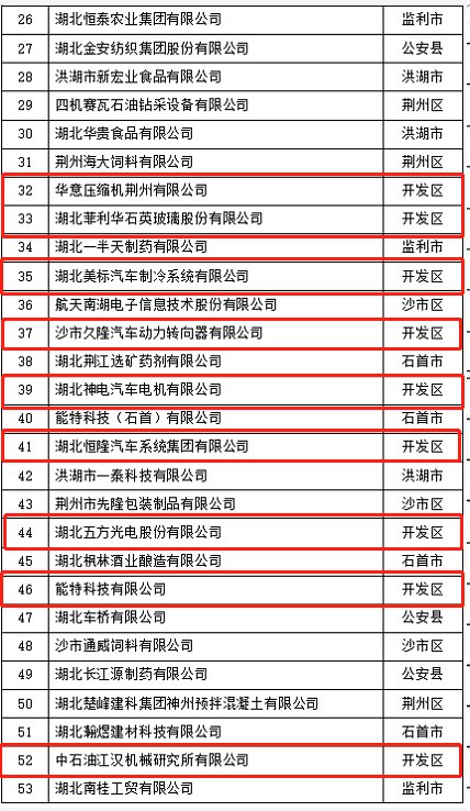 交税最多的前十名企业排名,实时推荐