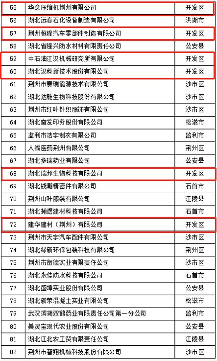 交税最多的前十名企业排名,实时推荐