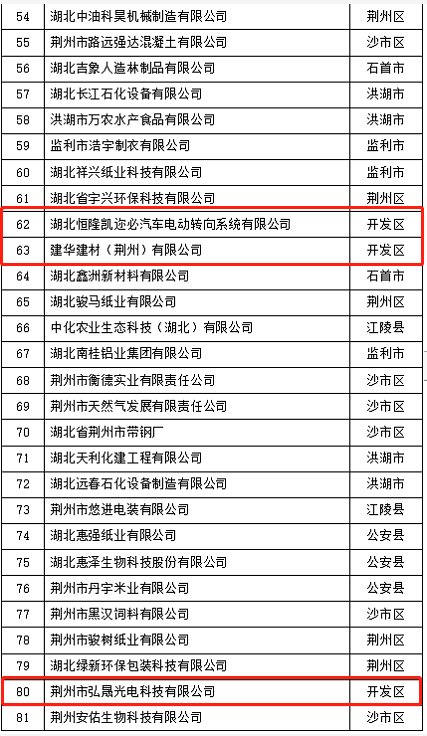 交税最多的前十名企业排名,实时推荐