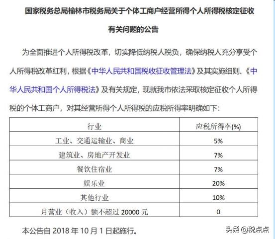 核定个人所得税应税所得率,今日分析