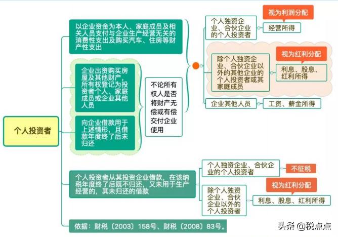 核定个人所得税应税所得率,今日分析