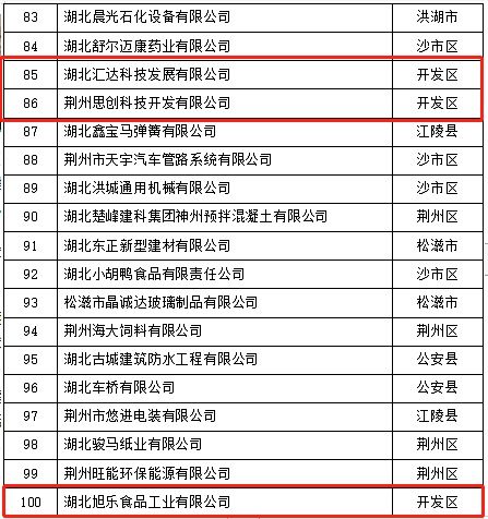 交税最多的前十名企业排名,实时推荐