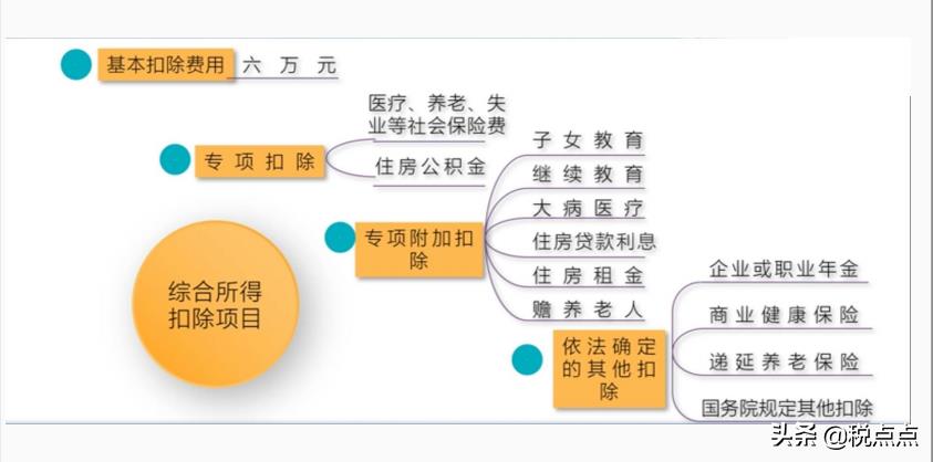 核定个人所得税应税所得率,今日分析